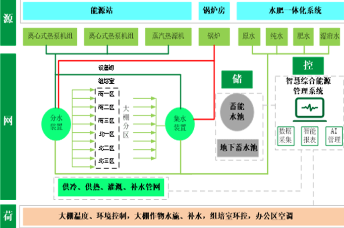 苏州水木科能、艾能可智慧风阀、艾能可风阀
