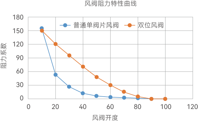 苏州水木科能、艾能可智慧风阀、艾能可风阀
