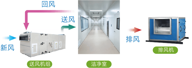 苏州水木科能、艾能可智慧风阀、艾能可风阀